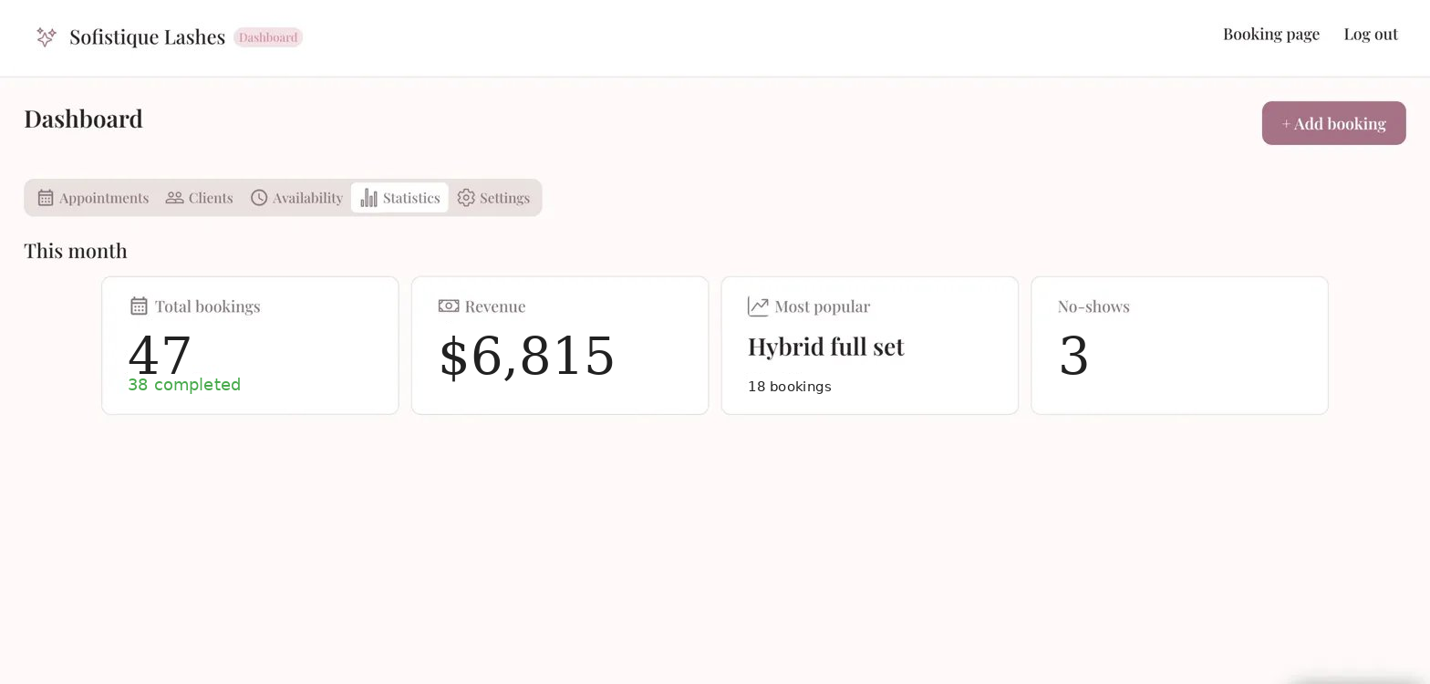 Sofistique Lashes statistics dashboard showing monthly revenue, bookings and most popular service
